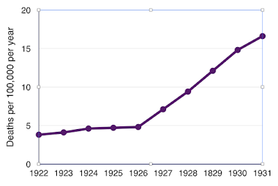 heart disease history