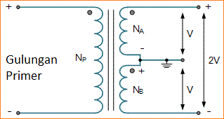 Belitan Ganda pada Transformator (trafo)