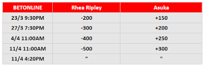 BetOnline's WrestleMania 37 Markets