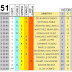 J51 Pronostico y analisis de la Quiniela