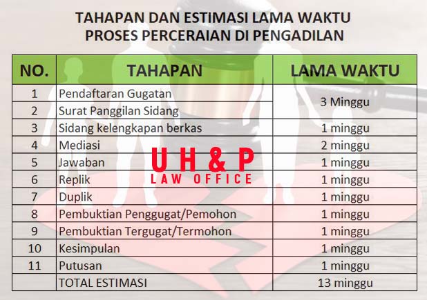 Pengacara di Medan Sumatera Utara