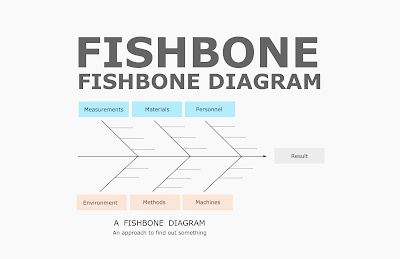 Fishbone Diagram, Ishikawa Diagram Training, Learn Fishbone in 3 Easy Steps