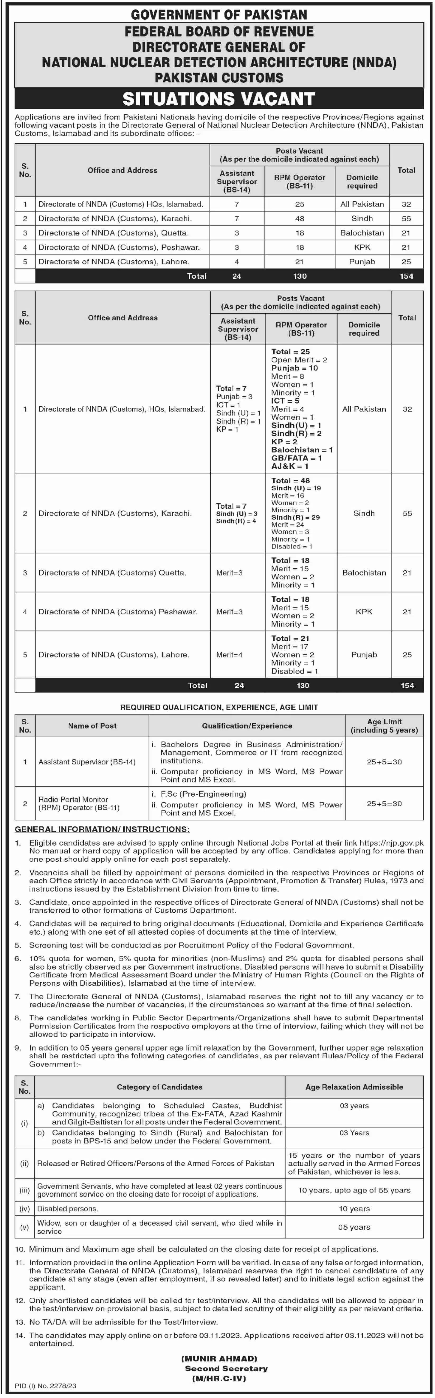Federal Board of Revenue FBR Jobs 2023 Latest Advertisement