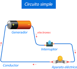 circuito eléctrico para niños, tarjeta con luz casera