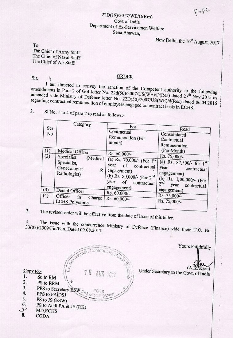 echs-contractual-doctors-remuneration