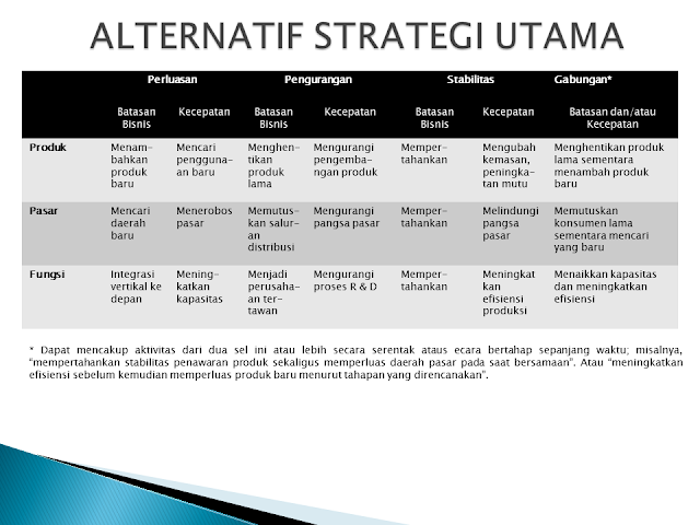 Alternatif Strategi Utama