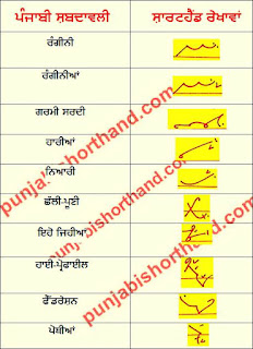 31-May-2022-ajit-tribune-shorthand-outlines