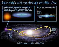 Black Hole Milky Way7