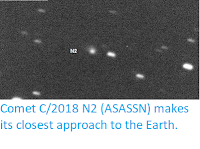 http://sciencythoughts.blogspot.com/2019/10/comet-c2018-n2-asassn-makes-its-closest.html