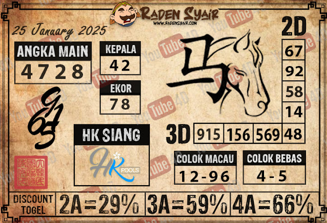PREDIKSI TOGEL HK SIANG, SABTU 25 JANUARY 2025