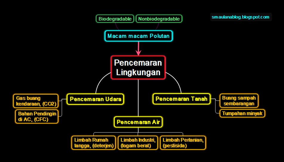 KimintekHijau.com: Pencemaran Lingkungan