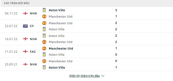 Tỷ lệ kèo MU vs Aston Villa, 03h ngày 11/11-Cup liên đoàn Anh Doi-dau-10-11