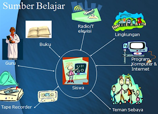 manfaat media pembelajaran, pengertian media pembelajaran, prinsip pemilihan media pembelajaran