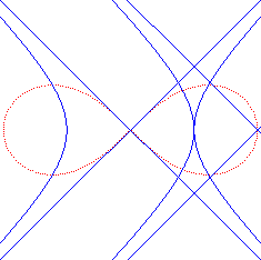 Lemniscate