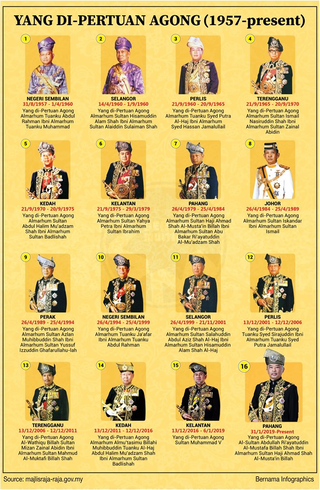 Senarai Yang di-Pertuan Agong