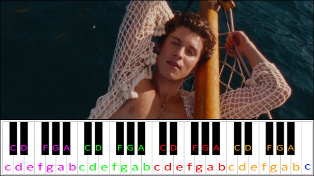 Summer of love by Shawn Mendes Piano / Keyboard Easy Letter Notes for Beginners