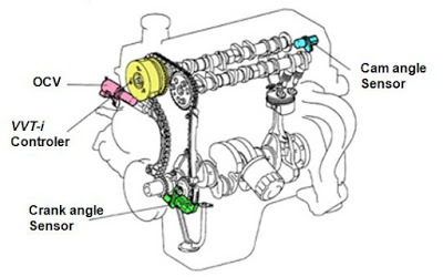 teknologi VVTI pada mobil