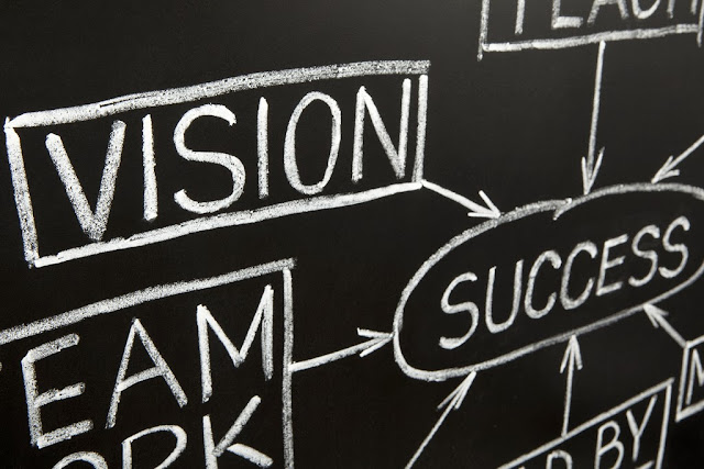 A picture of words like success, vision, teamwork, and more.