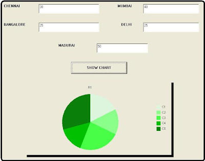 Bar chart Pie chart MSChart1.ChartData 