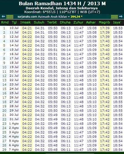 Jadwal Imsakiyah Kendal Jawa Tengah 2013 Puasa Shalat 