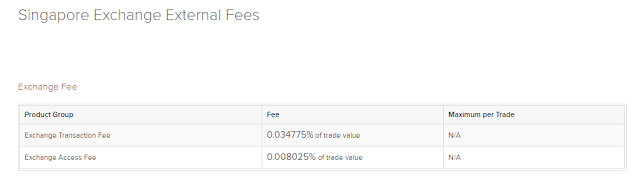 Interactive Brokers Trading Fee