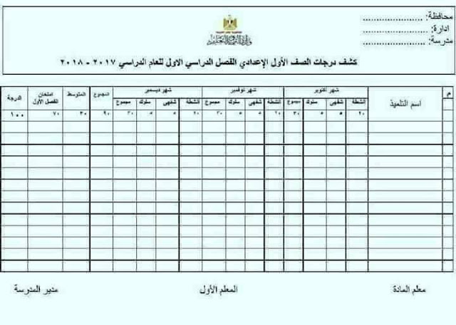 كشف ودفتر توزيع درجات أعمال السنة للمرحلة الإعدادية الترم الأول 2024