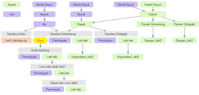 Download Software Penghitung Warisan At-Tashil