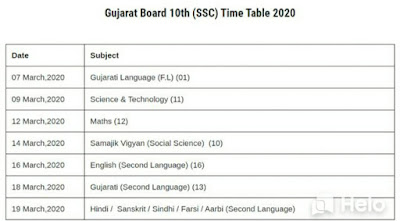 GSEB STD 10 AND 12 TABLE TABLE DECLARE 2019-2020