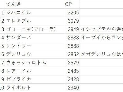 ポケモンgo ココドラ 進化 cp 248074-ポケモンgo ココドラ 進化 cp