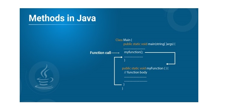 Method Calls in Java, Oracle Java Tutorial and Material, Oracle Java Preparation, Oracle Java Career, Oracle Java Study Material