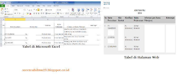 Cara Import Tabel di Excel Ke Wordpress