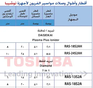 أقطار وأطوال وصلات مواسير الفريون تكييف توشيبا