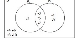 Contoh Soal dan Pembahasan Tentang Diagram Venn (Himpunan)