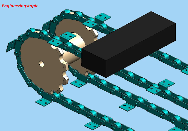 Chain Drives: Types of Chain Drives, Advantages, Disadvantages and Application