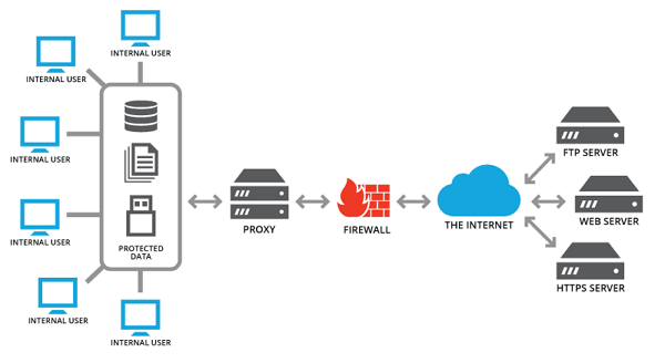 Pengertian-Proxy-Server-mulai-dari-Fungsi-dan-Cara-Kerjanya