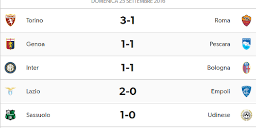 SERIE A :I RISULTATI DELLA DOMENICA
