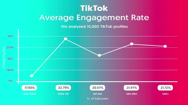 Kalkulator Tiktok