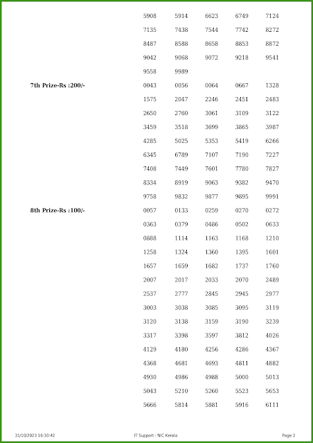 ss-387-live-sthree-sakthi-lottery-result-today-kerala-lotteries-results-31-10-2023-keralalotteries.net_page-0002