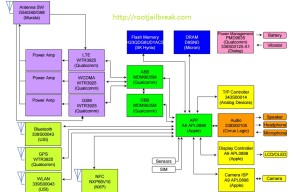 Iphone 6 Plus Schematic Diagram