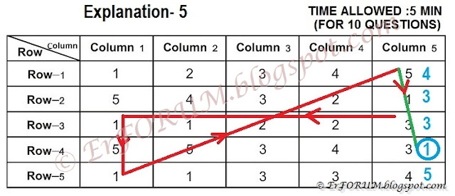 table-test-explanation-5
