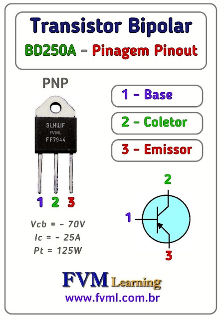 Datasheet-Pinagem-Pinout-Transistor-PNP-BD250A-Características-Substituições-fvml