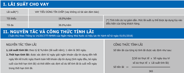 Lãi suất vay tín chấp Shinhan Finance