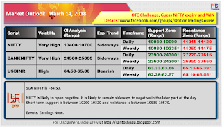 Indian Market Outlook: 20180314