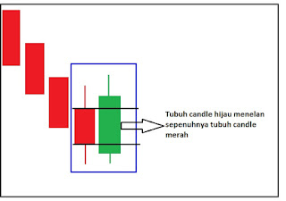 https://metodetradingcrypto.blogspot.com/2023/07/engulfing-bullish.html