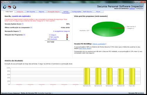 Secunia Visão Geral