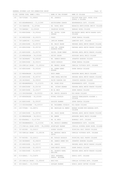 Final list of 2019 Higher secondary school Certificate (HSC) for grant of merit and general scholarship.