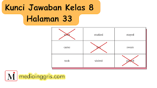 Berikut ini adalah kunci jawaban atau contoh jawaban bahasa Inggris Kelas 8 halaman 33 Chapter 1 Celebrating Independence Day, Unit 1 - The Champion of Panjat Pinang pada buku English for Nusantara.