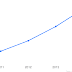 Portland, Oregon - Population Of Portland Oregon