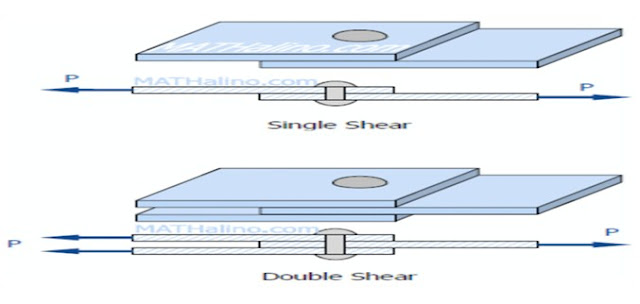 Shear Stress