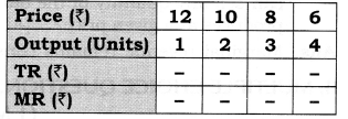 Solutions Class 12 Economics Chapter-8 (Revenue)